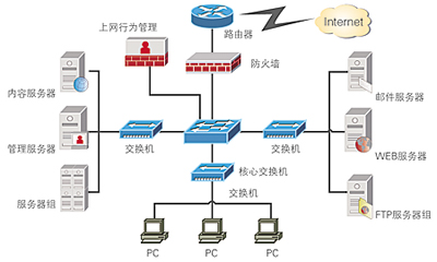 图片关键词