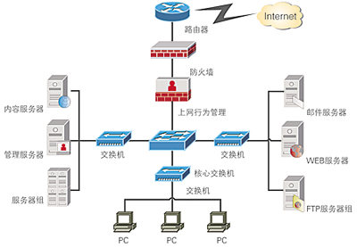 图片关键词