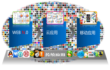 图片关键词