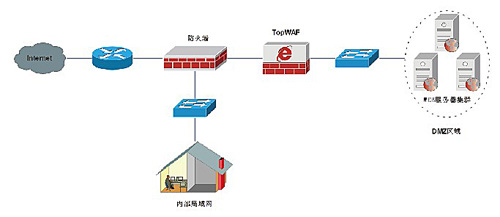 图片关键词